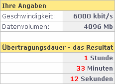 Rechenbeispiel nach Berechnung der Übertragungsgeschwindigkeit